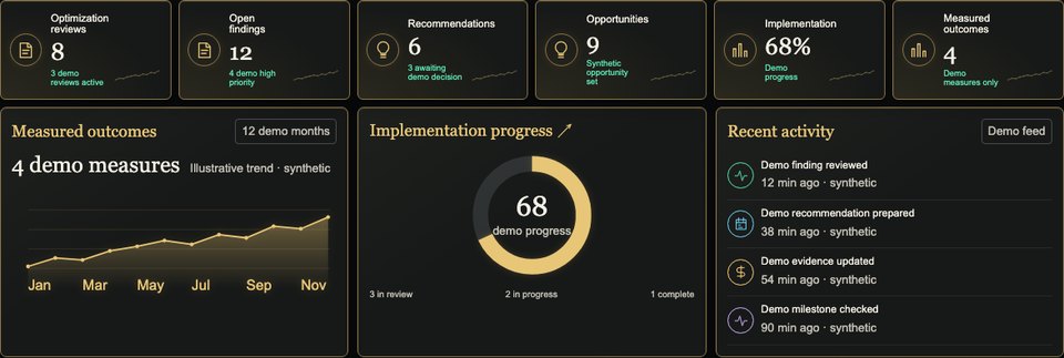 SBOP development preview showing synthetic review metrics, measured outcomes, implementation progress, and recent review activity